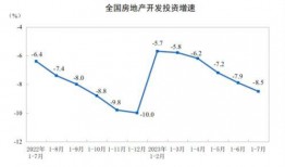 全国房价爆料最新消息,多地涨跌互现，热点城市调控政策再升级