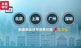 石家庄房市最新爆料,揭秘最新价格走势与热门区域盘点