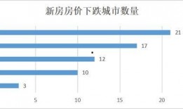 全国房价爆料最新消息,多地涨跌互现，热点城市调控政策再升级