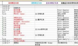 3.4卡池爆料最新时间,精彩内容抢先看！