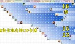 3.4卡池爆料最新时间,精彩内容抢先看！